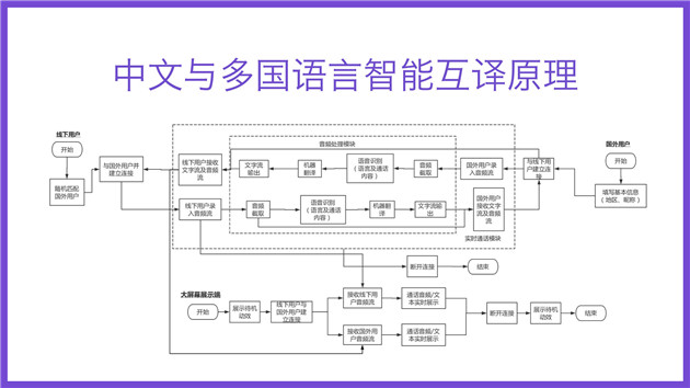 天猫国际热线技术原理